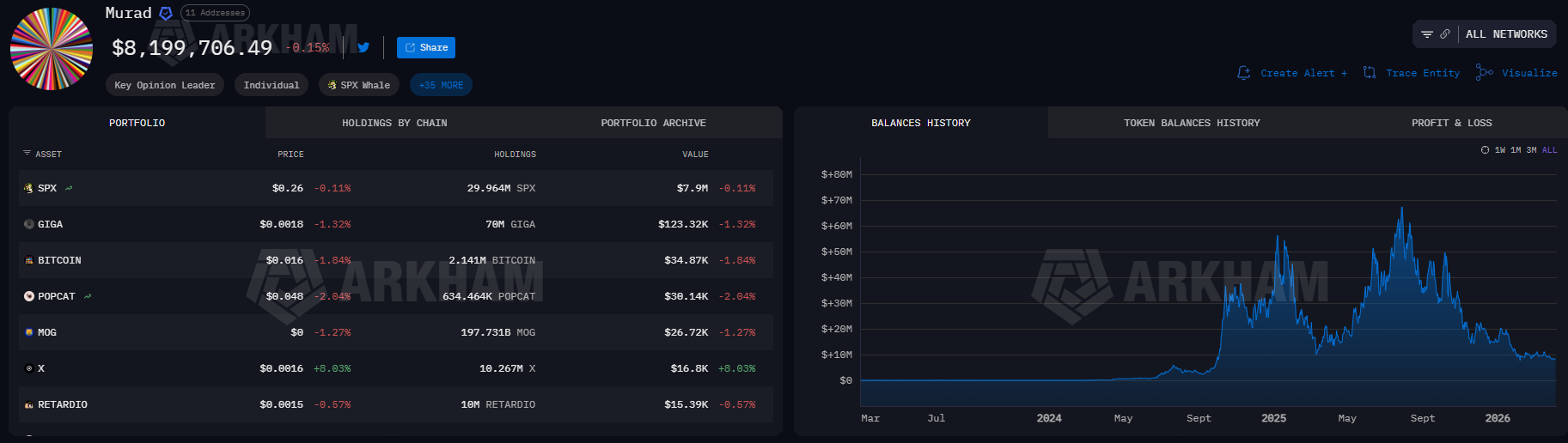 Murad's SPX Holdings