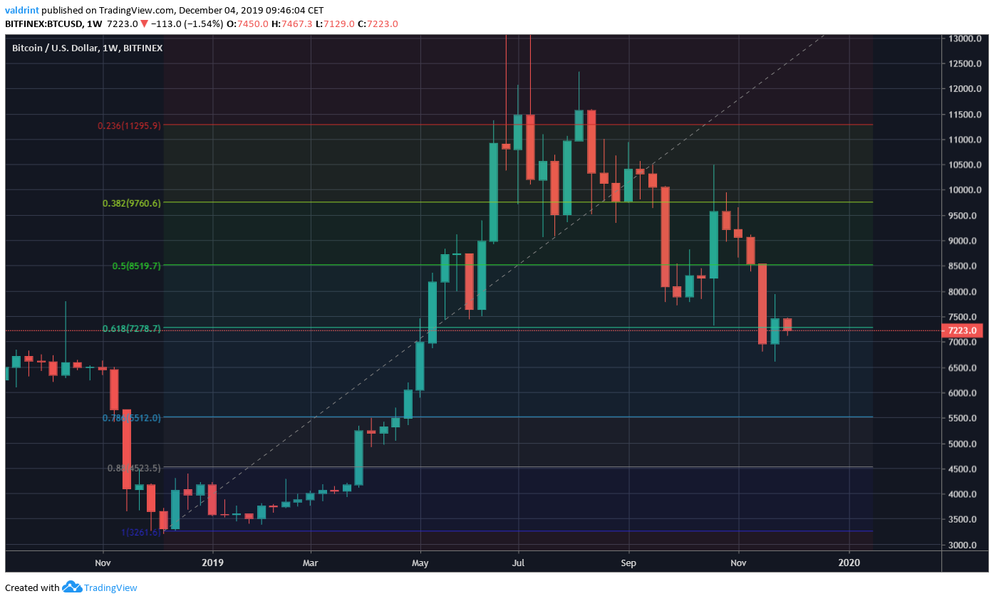 Bitcoin Fib