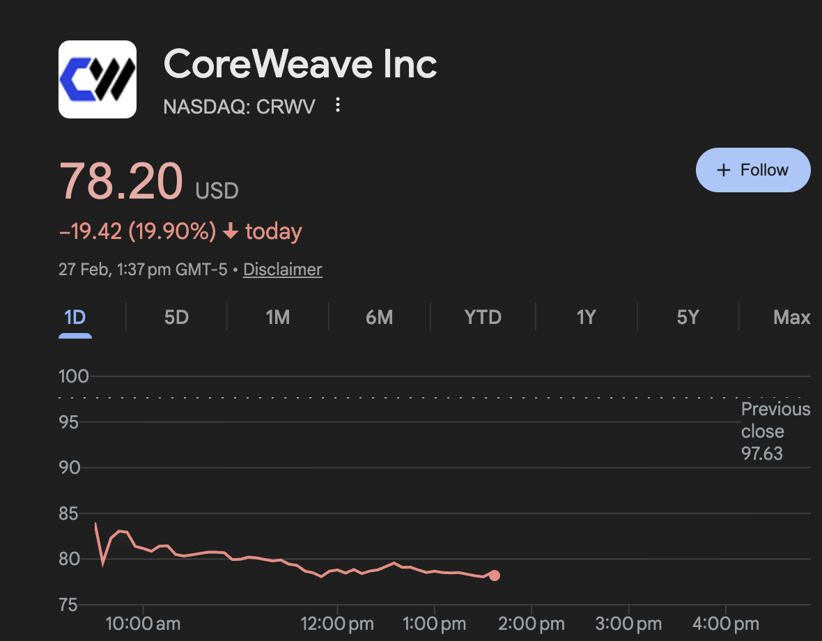 CoreWeave Price
