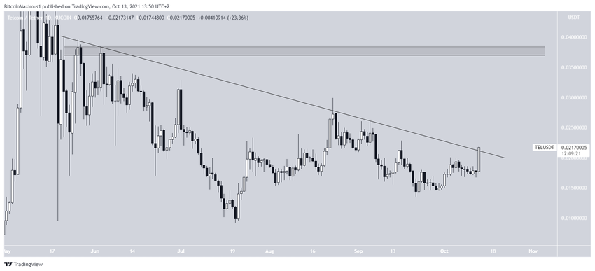 TEL Alçalan Direnç Çizgisi