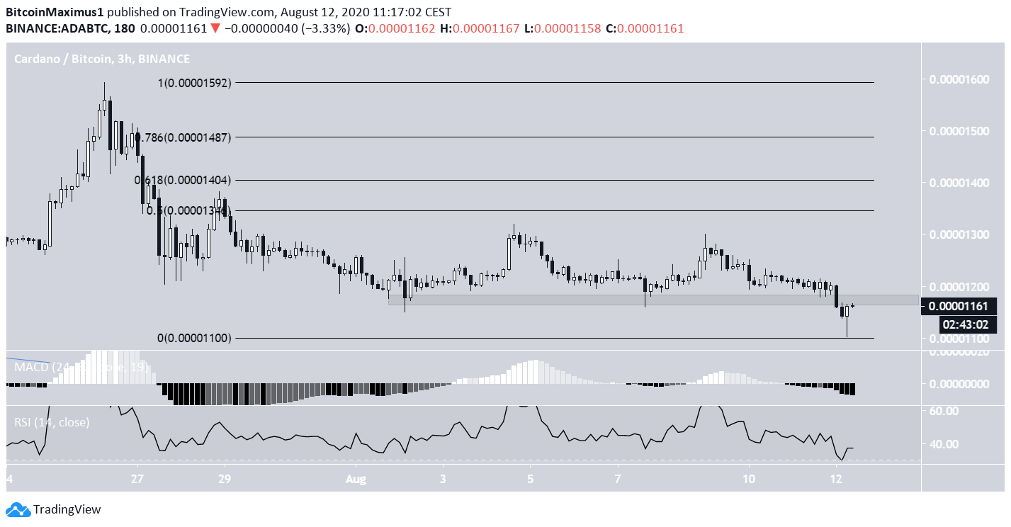 Cardano (ADA) im 3-Stunden-Chart