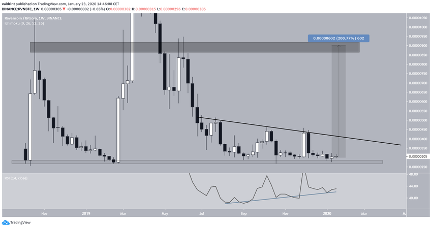 RVN Weekly