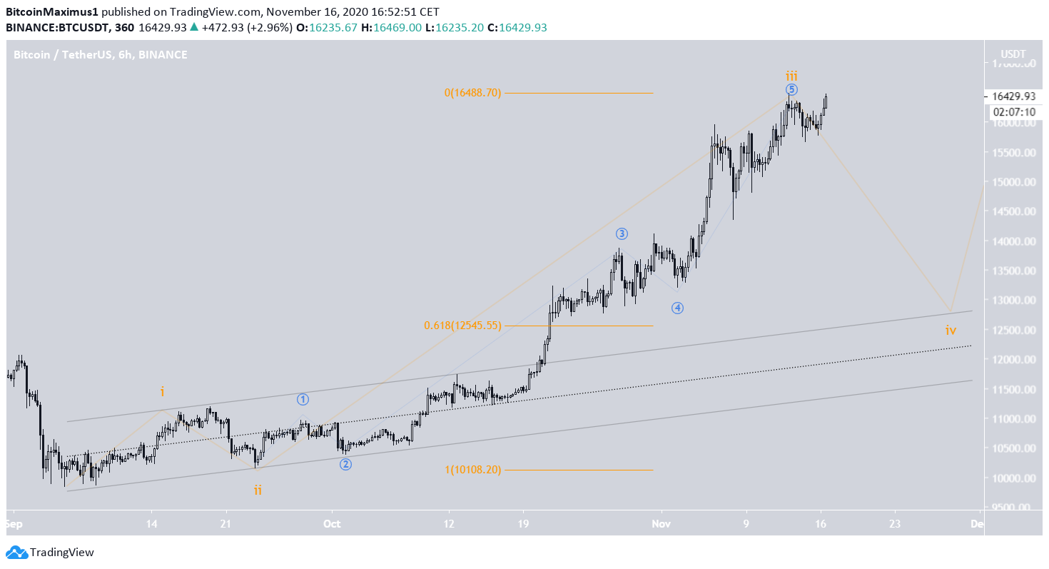 BTC Alternative count