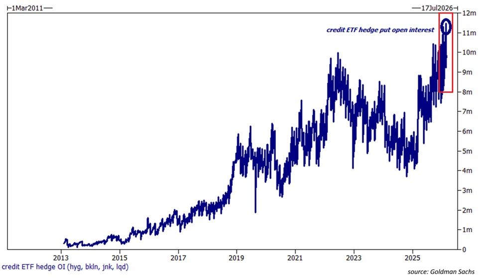 Credit Markets Flash Warning Signs: How It Could Spill Into Crypto