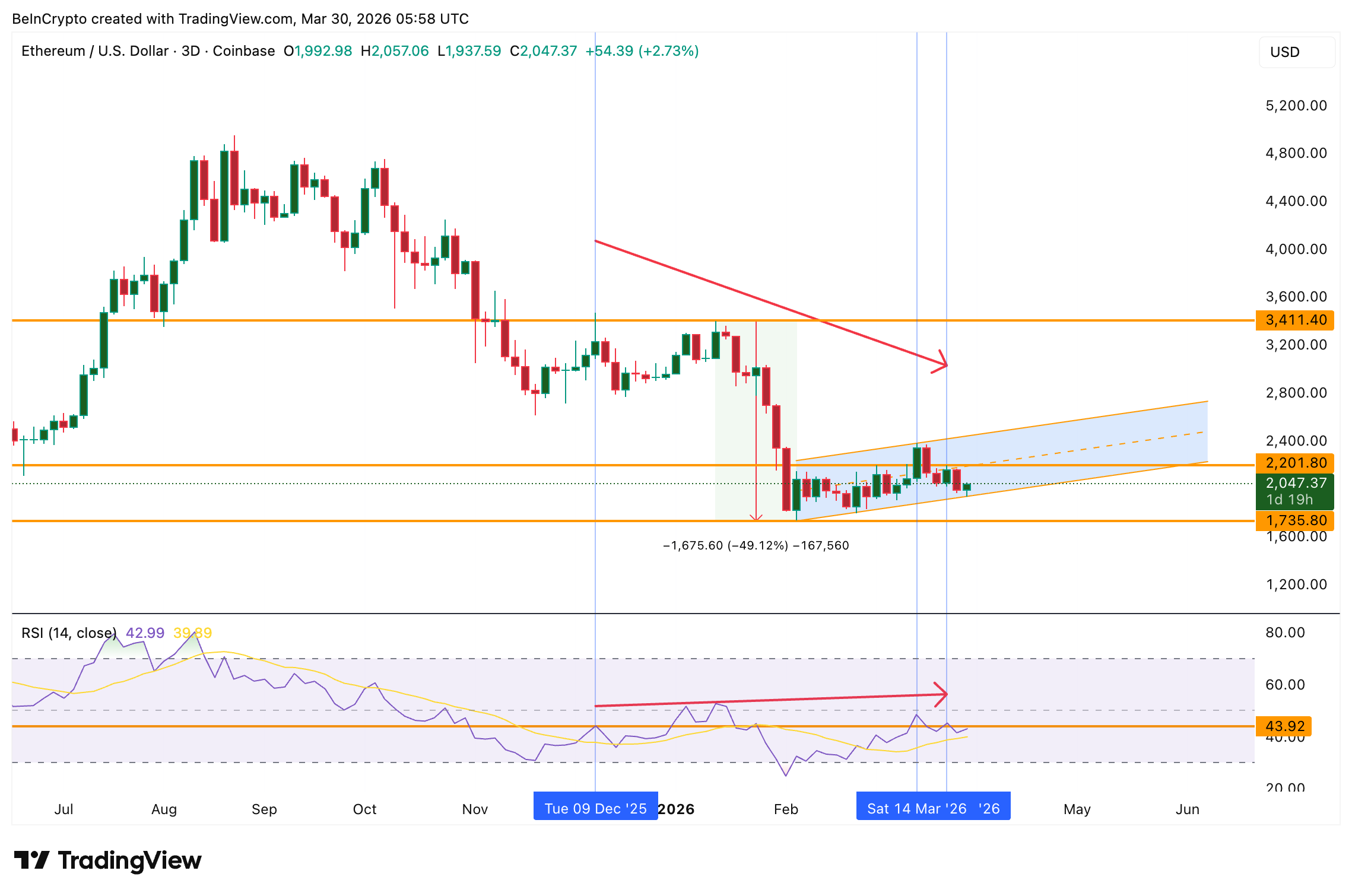 3-Day RSI Divergence
