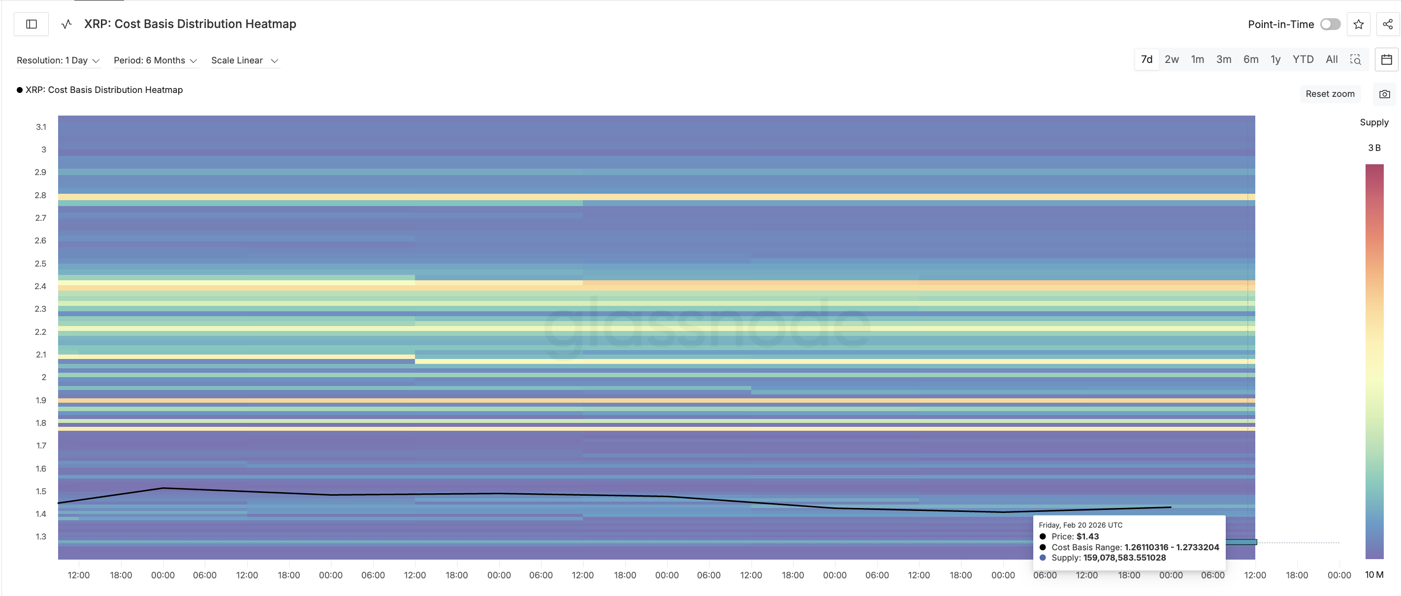 XRP Heatmap