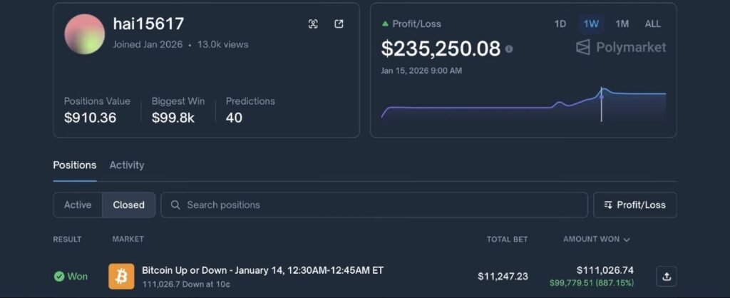 Fuente : Polymarket xrp