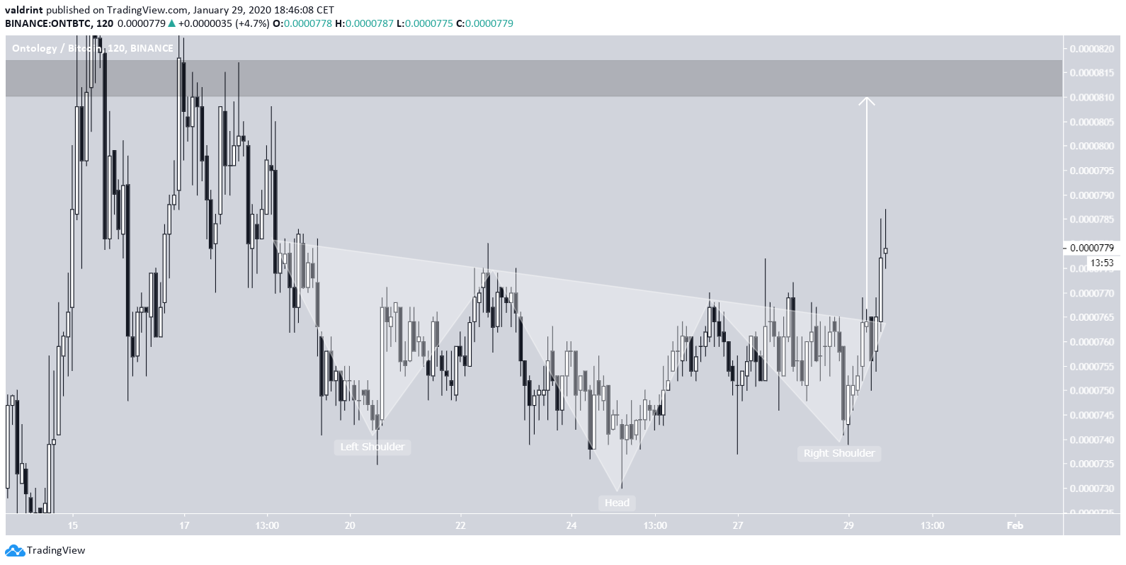 Ontology Inverse H&S