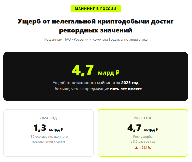 ущерб от нелегальных майнеров