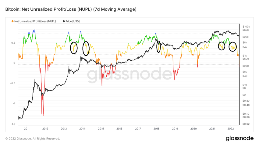 NUPL Breakdown ончейн