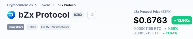 CoinMarketCap BZRX цена