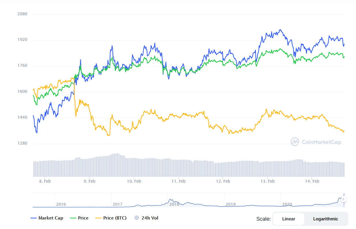 криптовалют