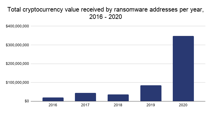 Petrobras ataque hacker
