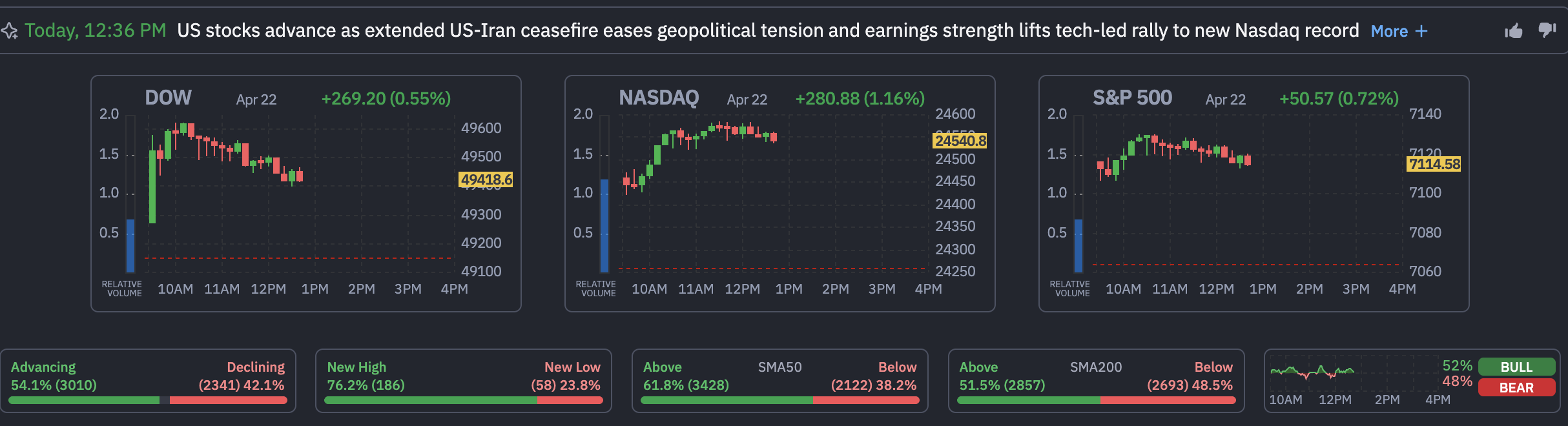 US Stock Market Breadth