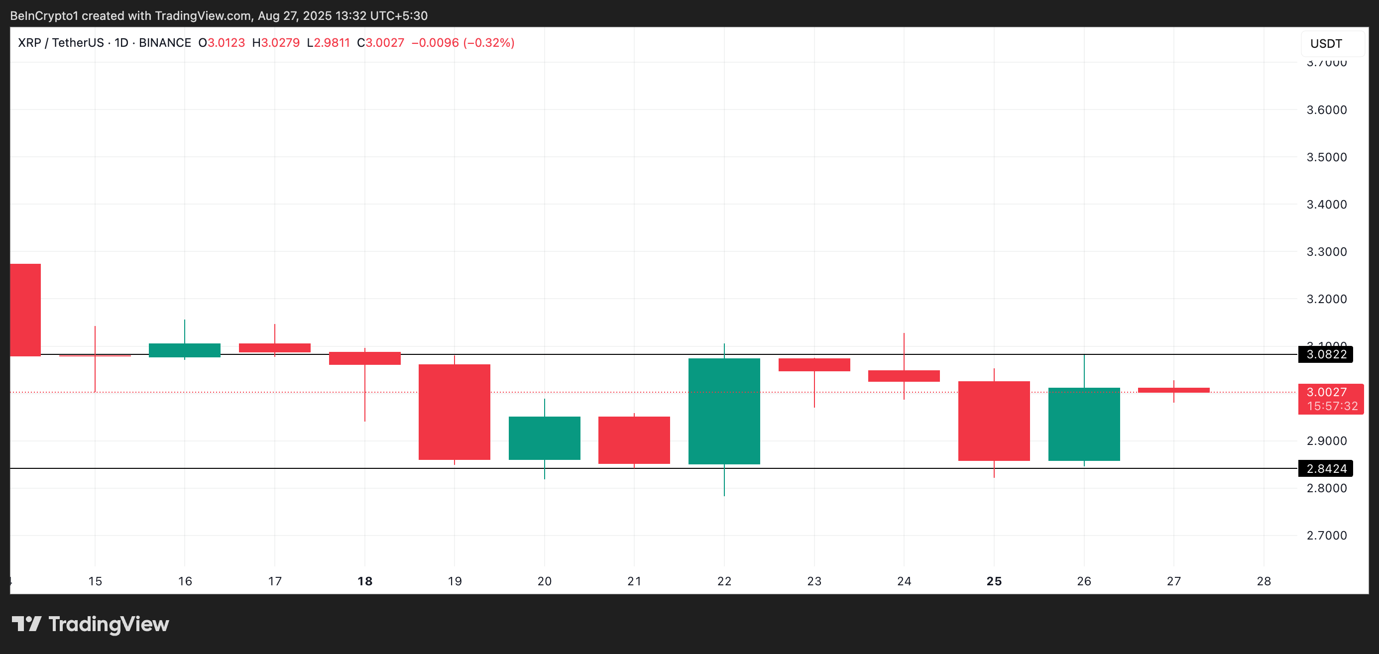 XRP Horizontal Channel
