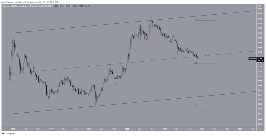 Długoterminowy kanał równoległy