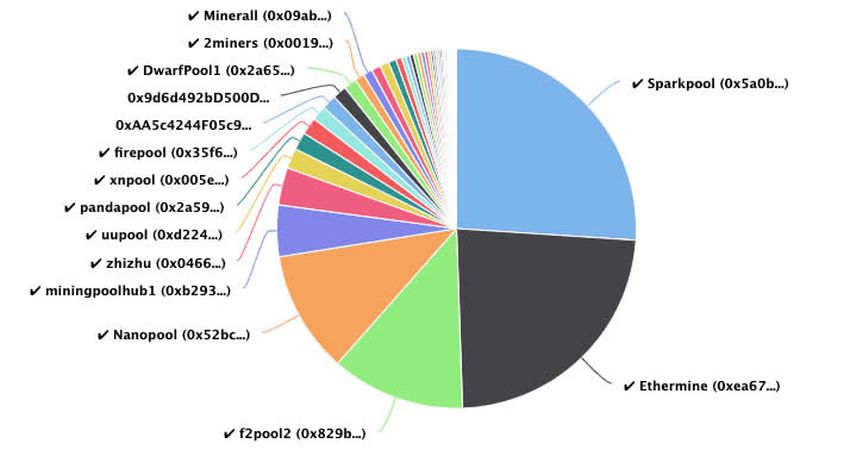 masternode scams