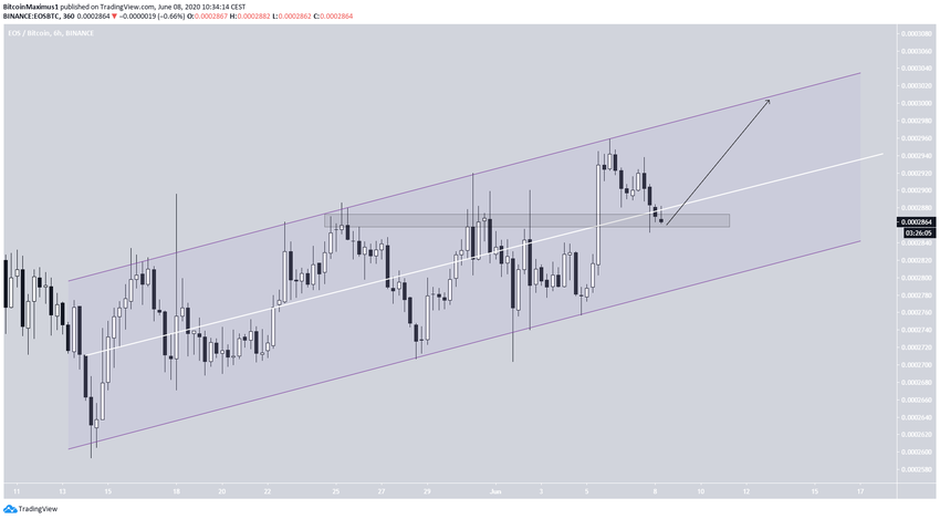 EOS Parallel Channel