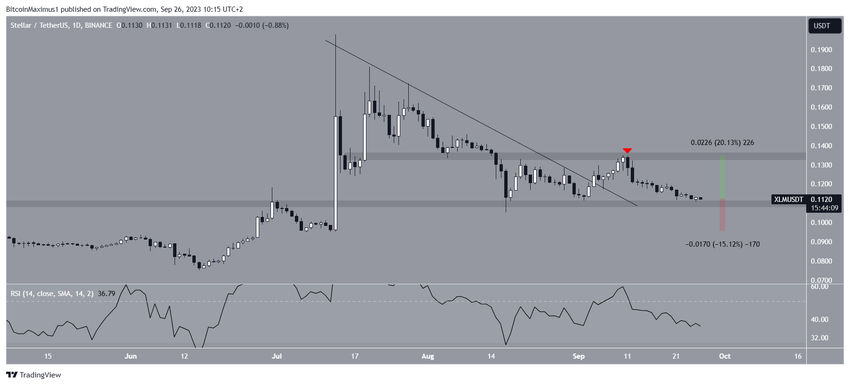 Stellar (XLM) Price Breakout