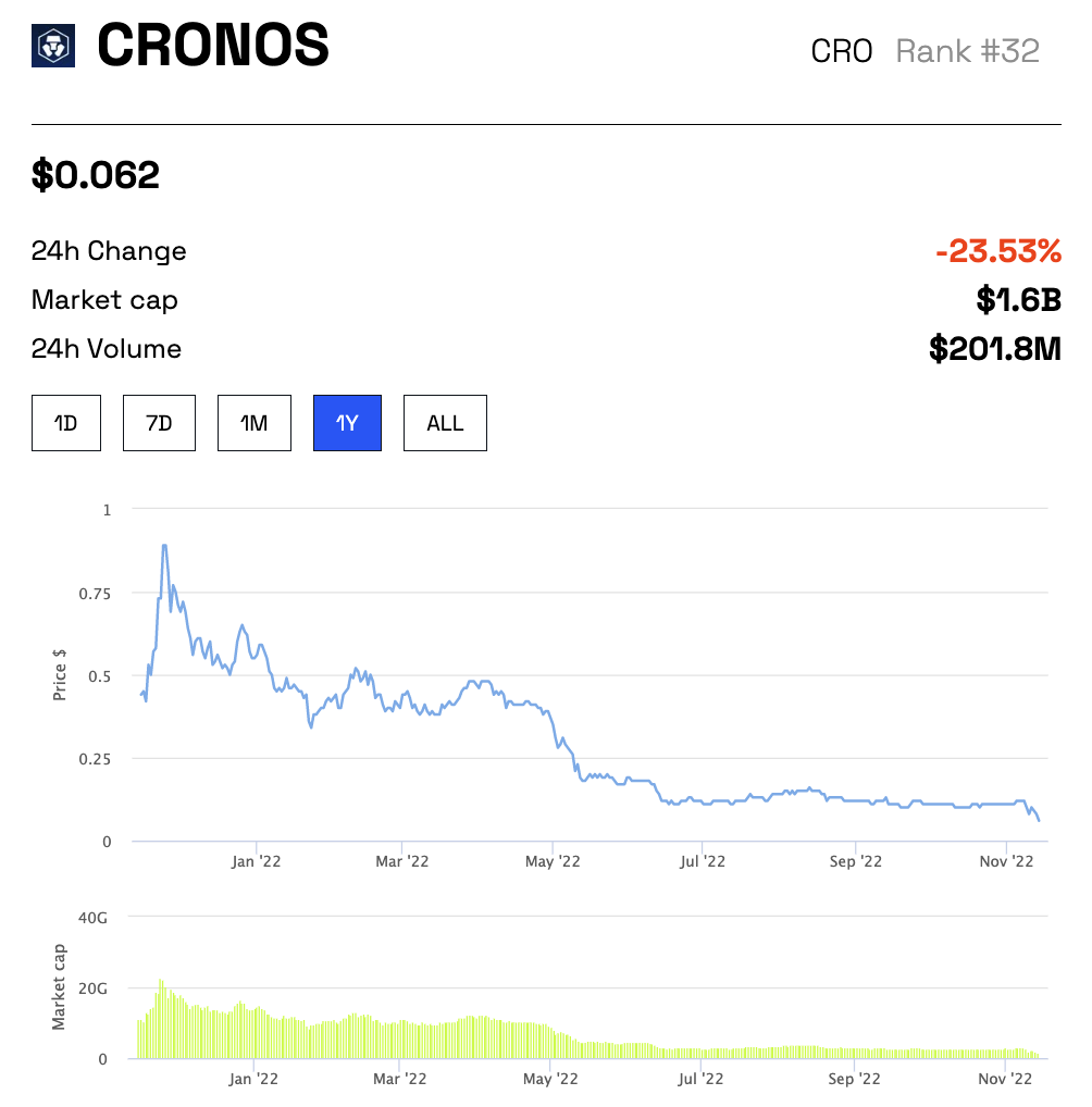 Crypto.com CRONOS CRO Price