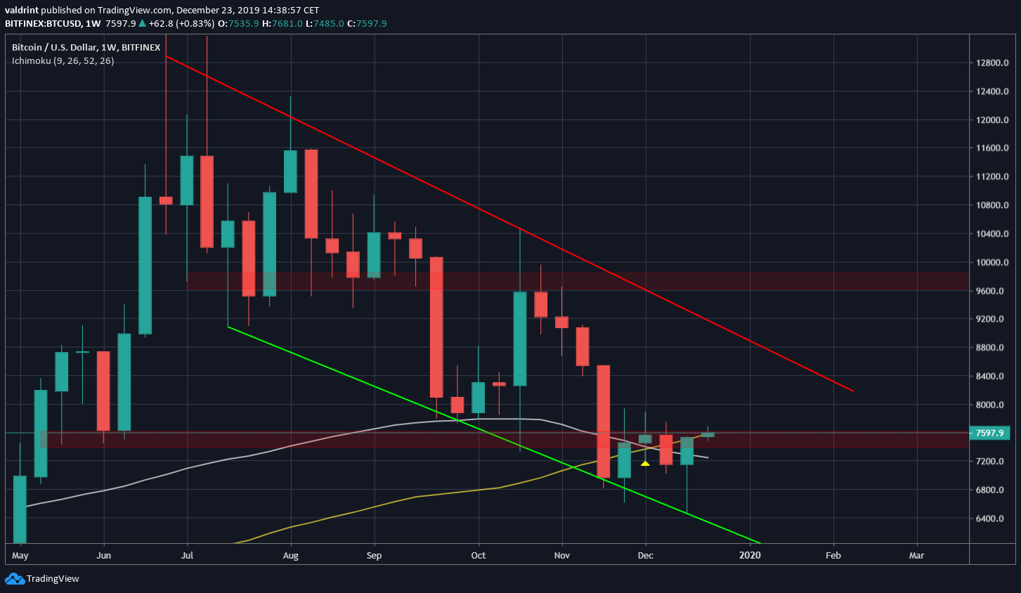 Bitcoin Bearish Case