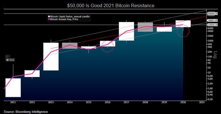 bitcoin capitalização de mercado 1 trilhão