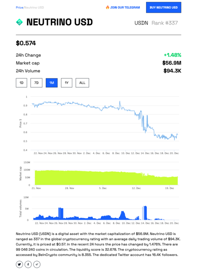Biến động giá stablecoin USDN