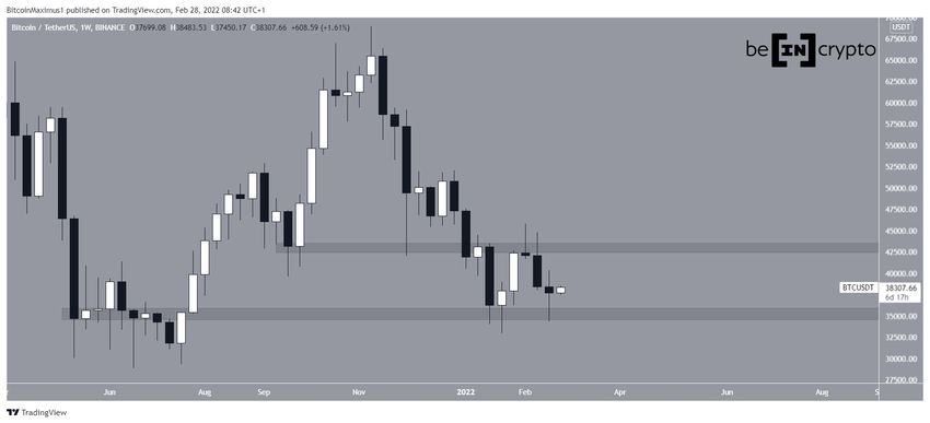 Bitcoin - wykres tygodniowy