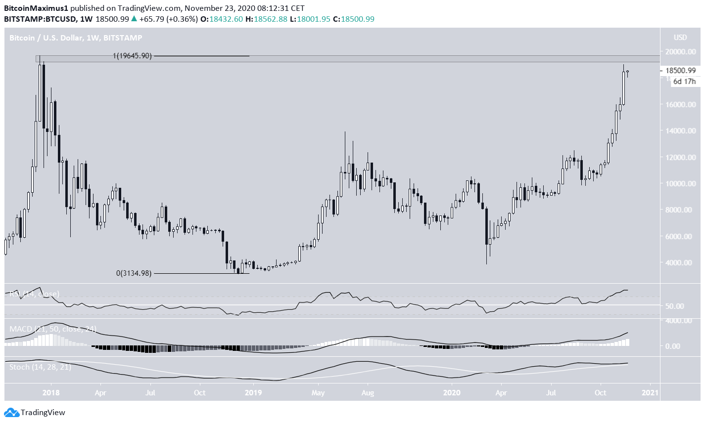 BTC Weekly Time-Frame