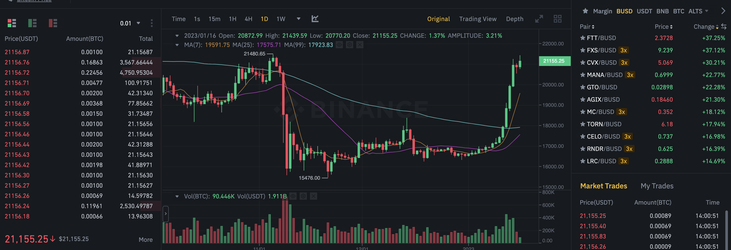 Biến động giá các cặp tiền với BUSD
