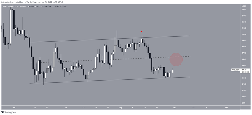 AXS Channel альткоинов