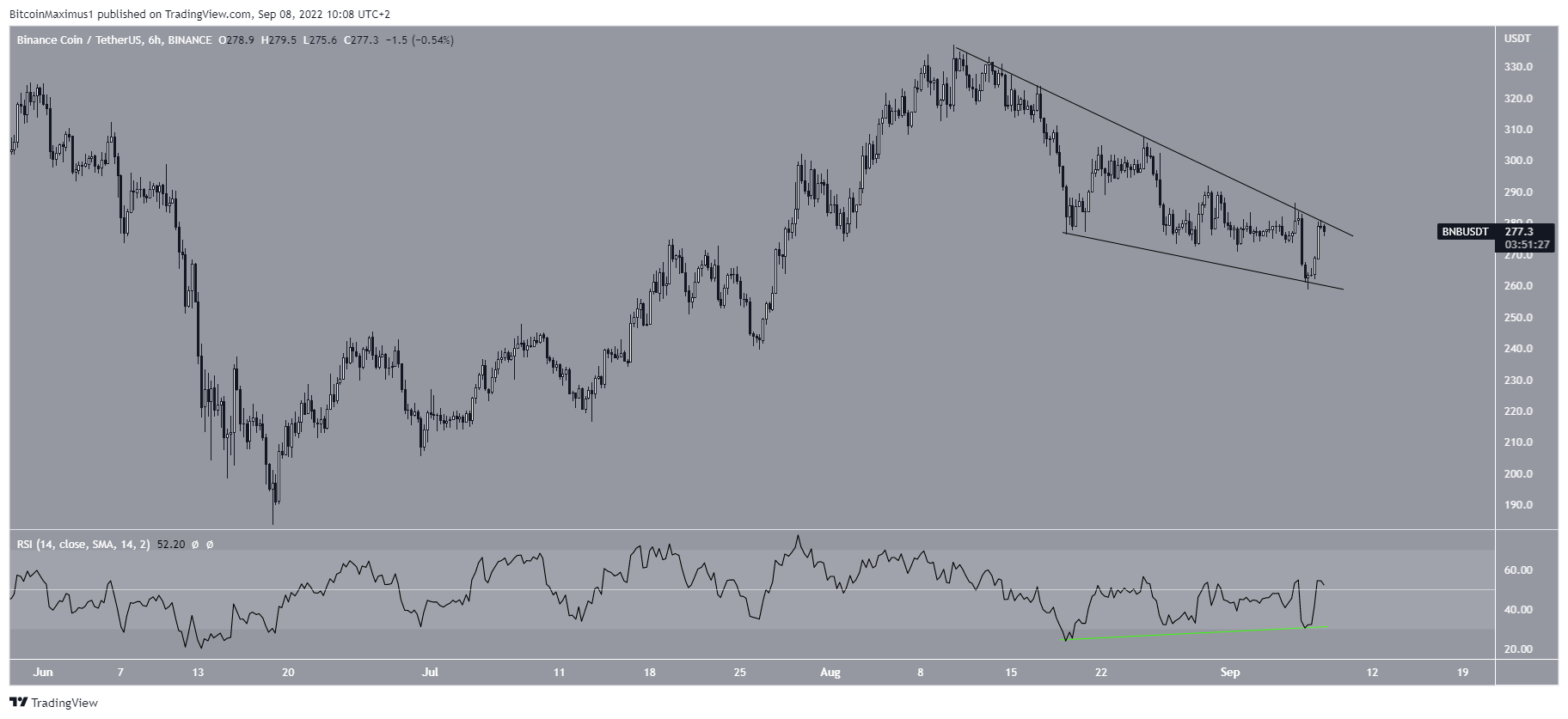 CAKE Alton Destek Bölgesi