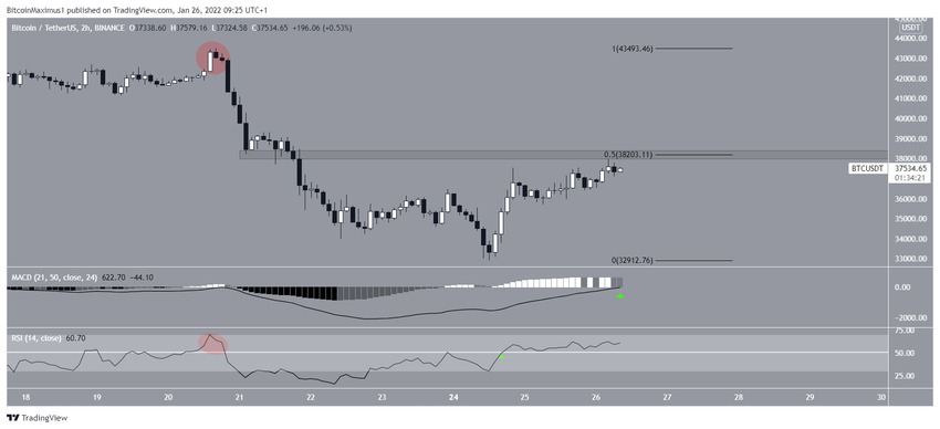 Short-term resistance биткоин