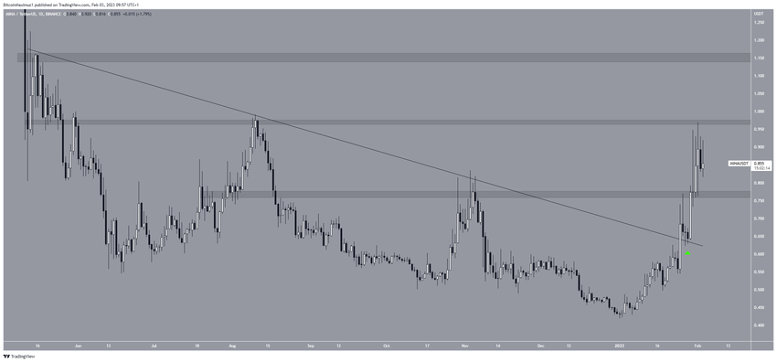 TOP 5 altcoinów - Mina