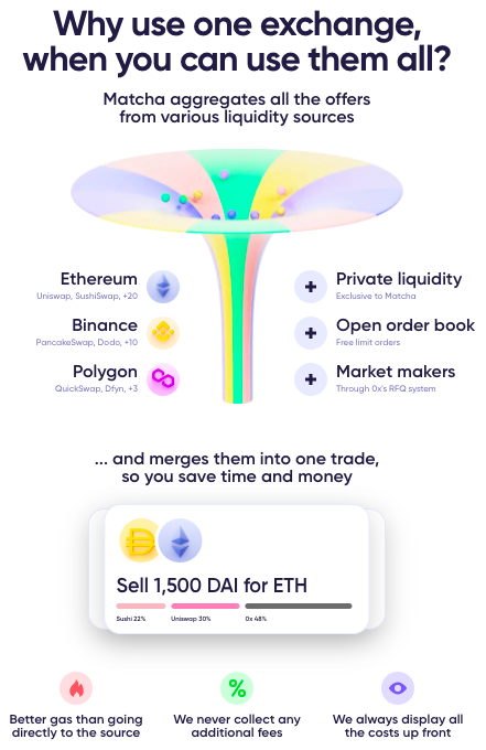 Aggregator DEX Matcha by 0x