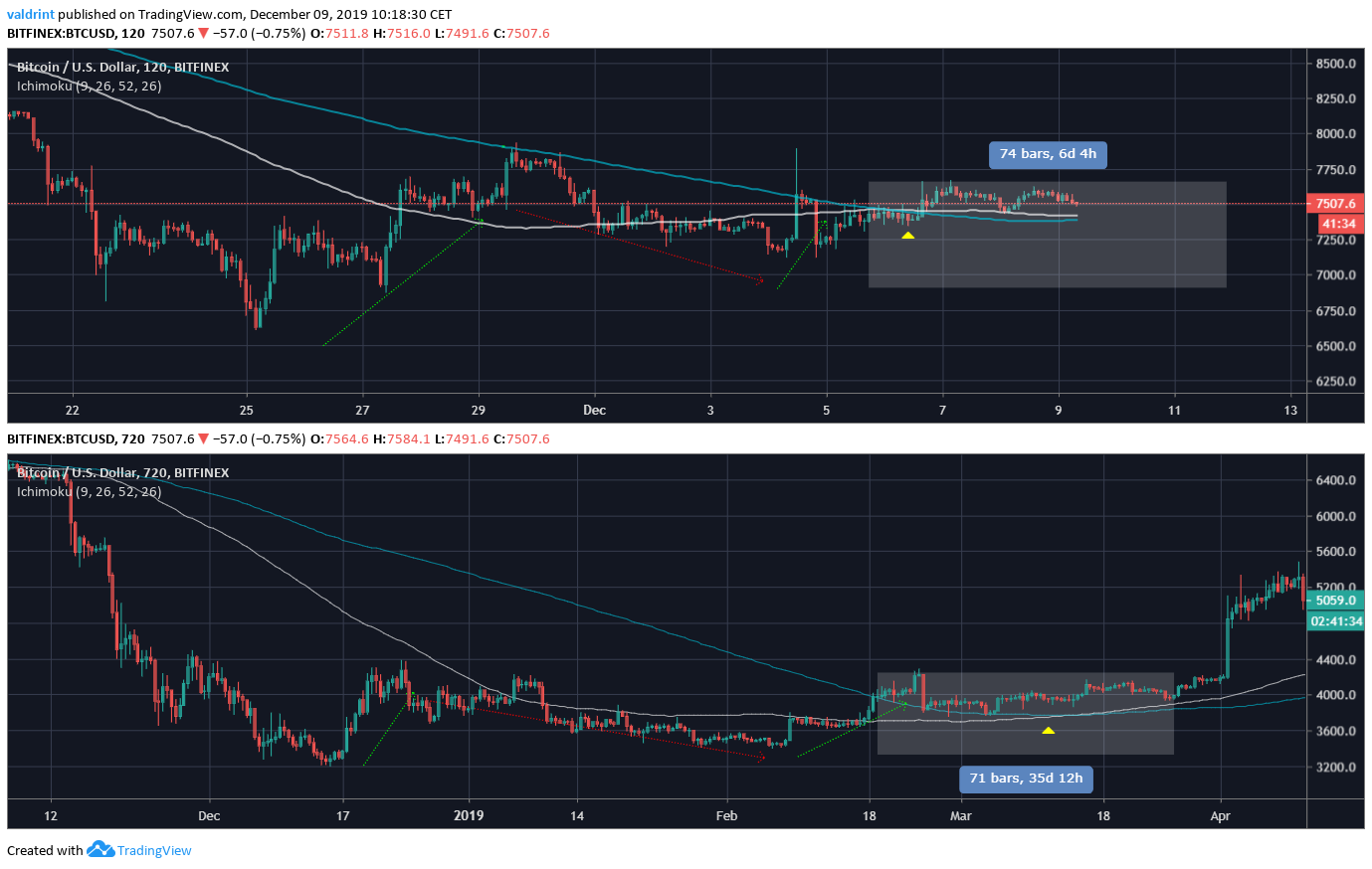 Bitcoin Similarities