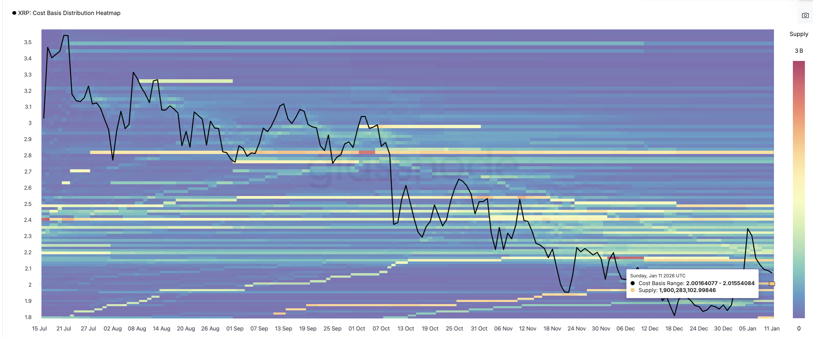 First Strong Cluster