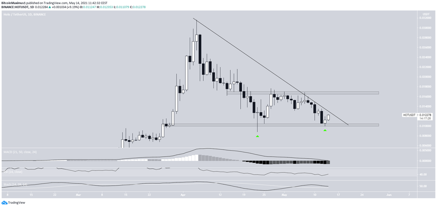 HOT Direnç Çizgisi