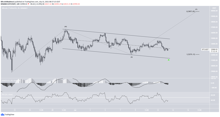 биткоин Count
