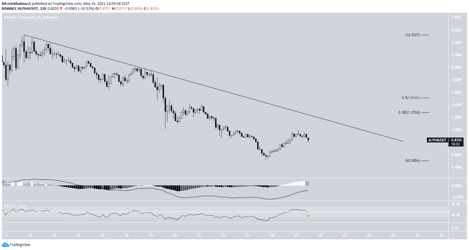 ALPHA Descending resistance