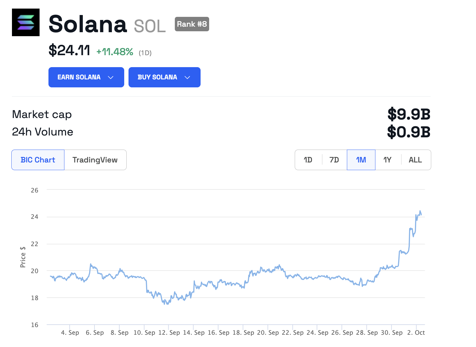 cours solana