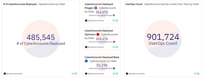 CyberConnect Users.