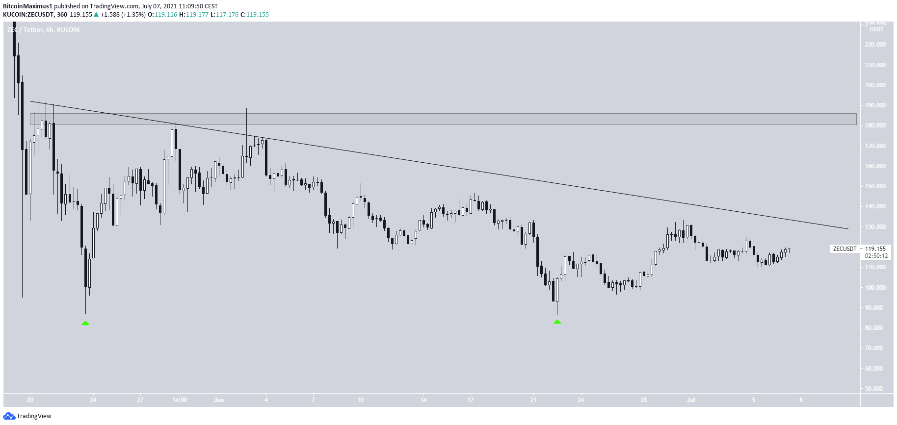 ZEC Descending resistance
