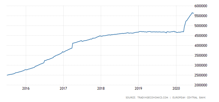 Ekspotencjalny wzrost długu publicznego