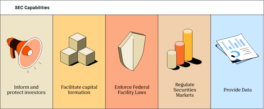 SEC Capabilities and Responsibilities. Source: Robinhood