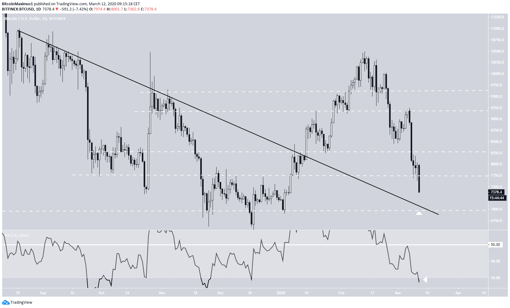 Descending Resistance Line