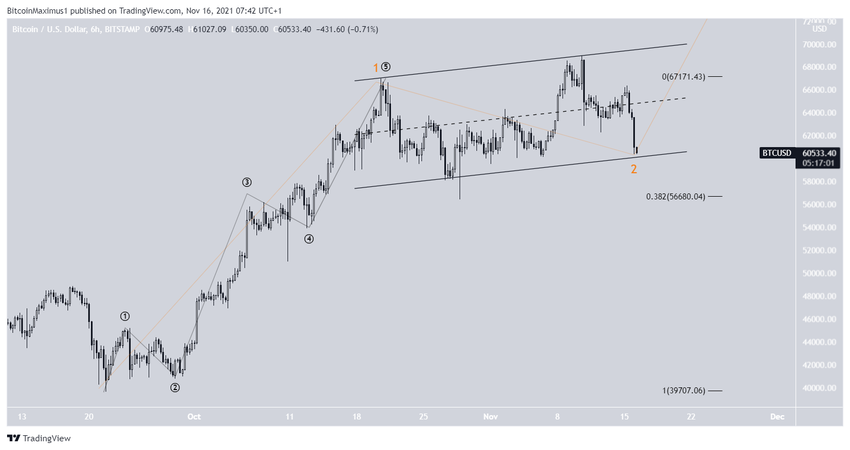 биткоин Count