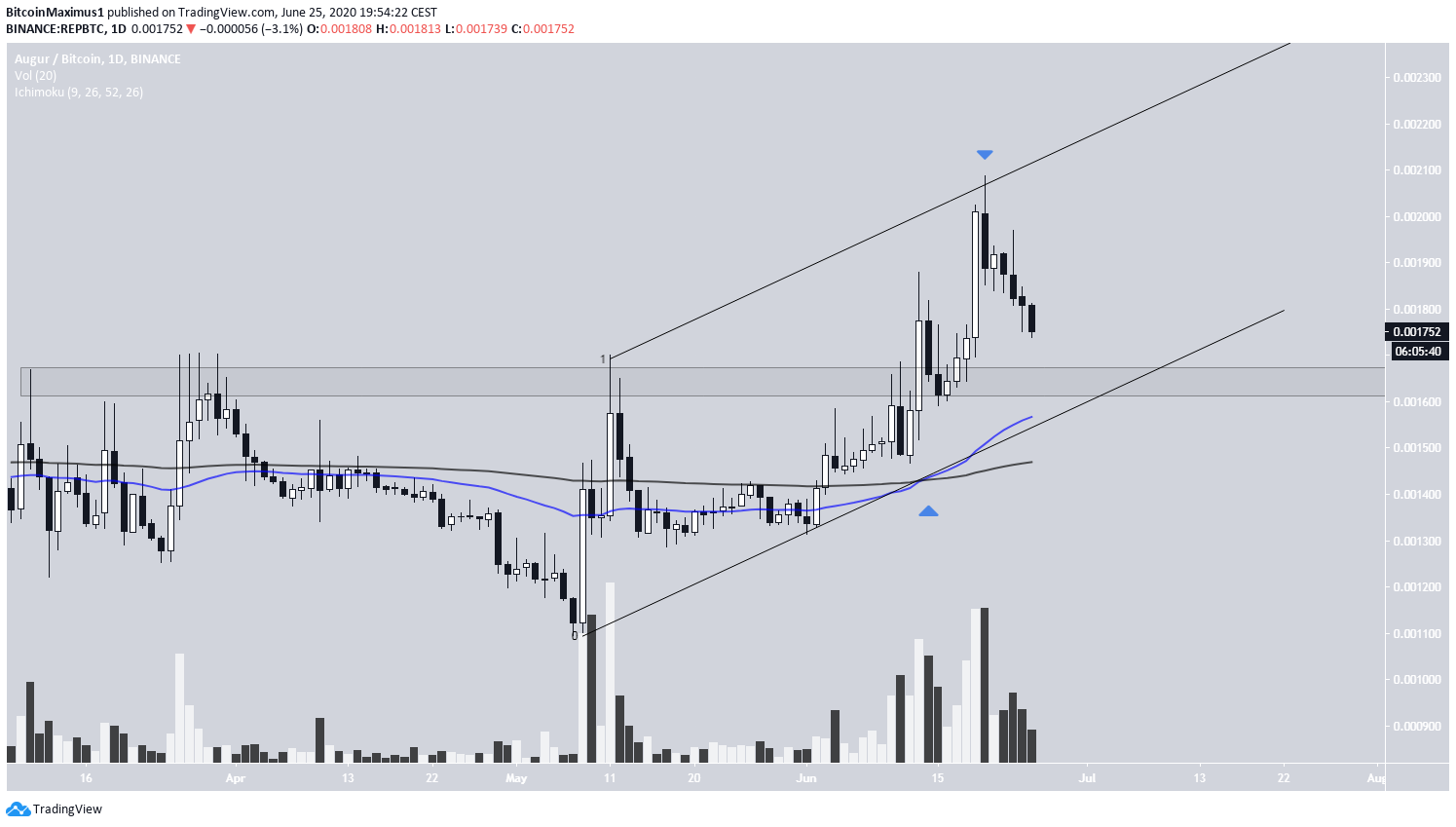 Parallel Ascending Channel