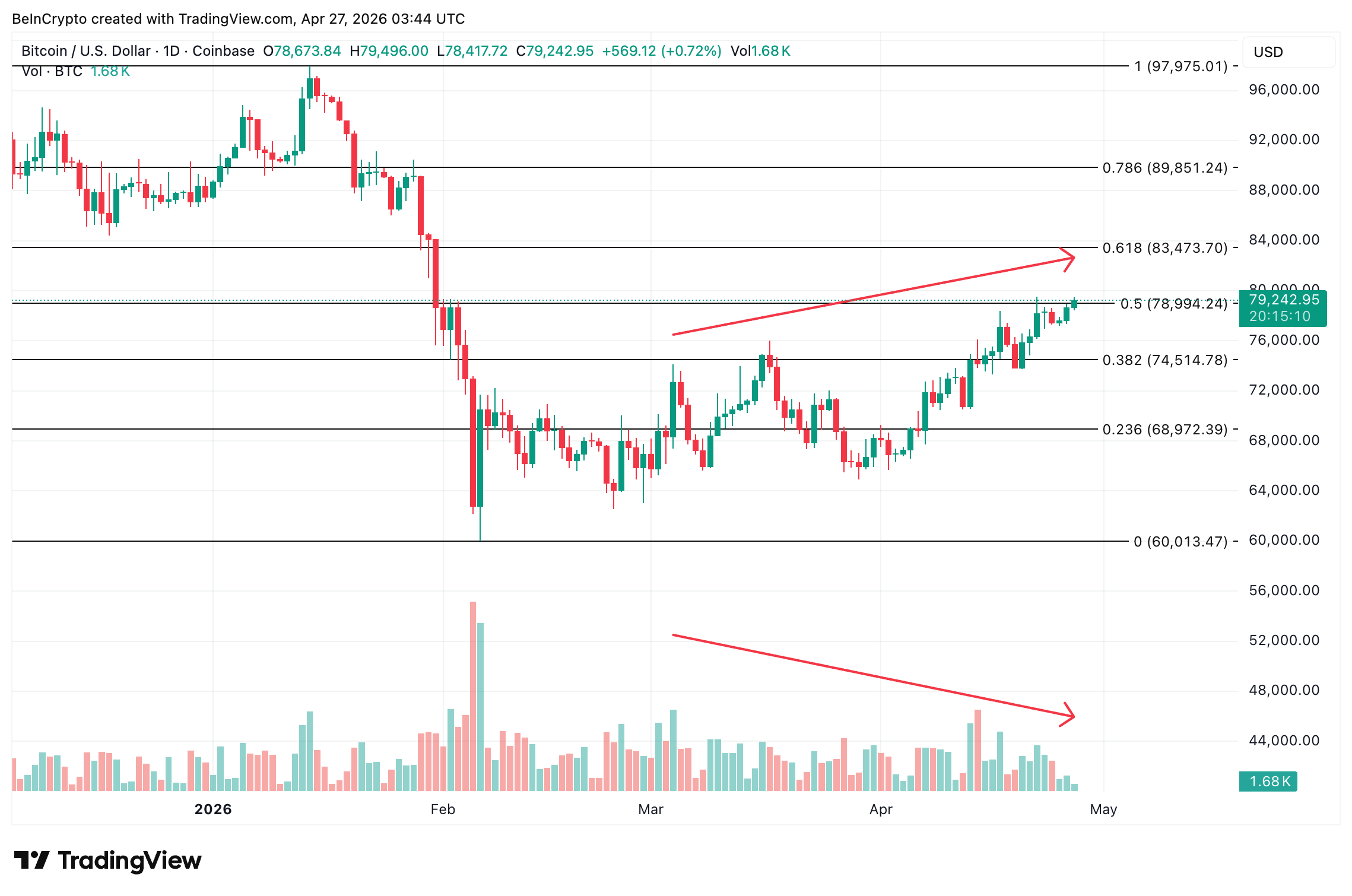 Bitcoin Price Analysis