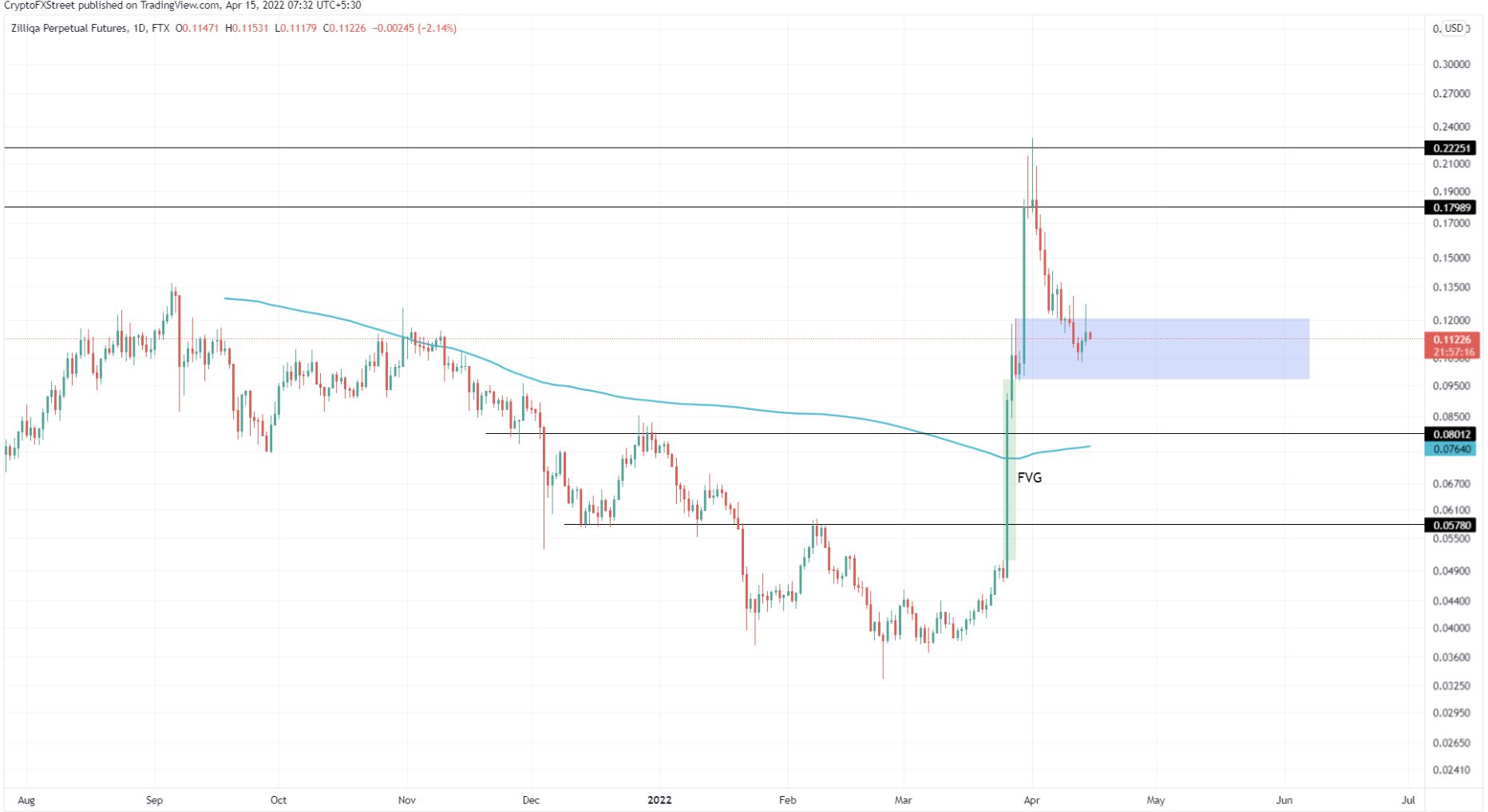 Zilliqa coin altcoin kripto para
